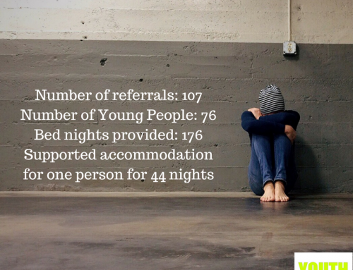 Stats for our work with young people