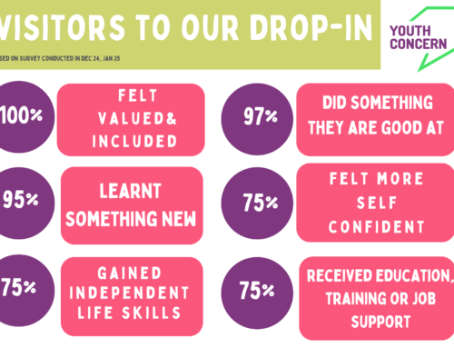 Drop-in Survey